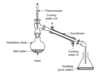 Distillation