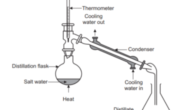 Distillation