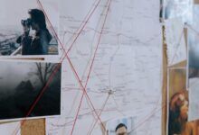 business activity intelligence overview