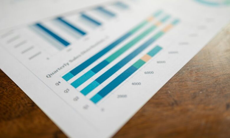 operational metrics performance overview