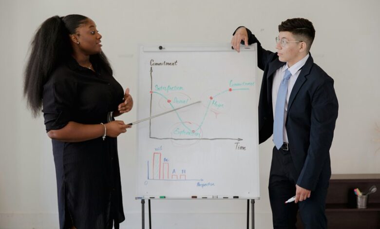 strategic performance brief summary