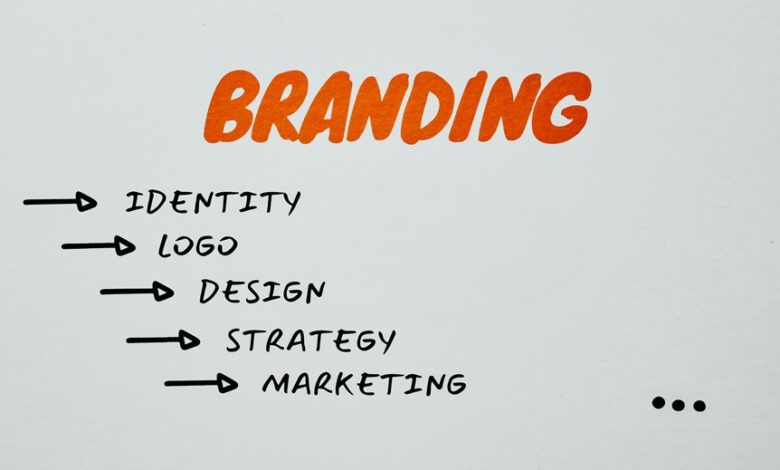 branding strategy guide details dominant
