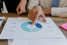 strategic marketing blueprint tracker