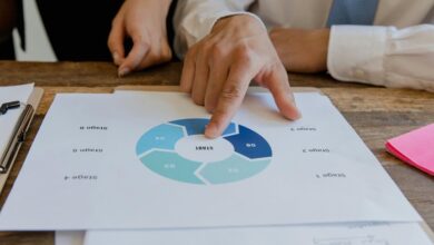 strategic marketing blueprint tracker