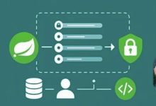 Advanced Java Spring Boot Ecosystem: Implementing Dependency Injection, Spring Security with JWT, and Spring Data JPA for Enterprise Grade Backend Stability