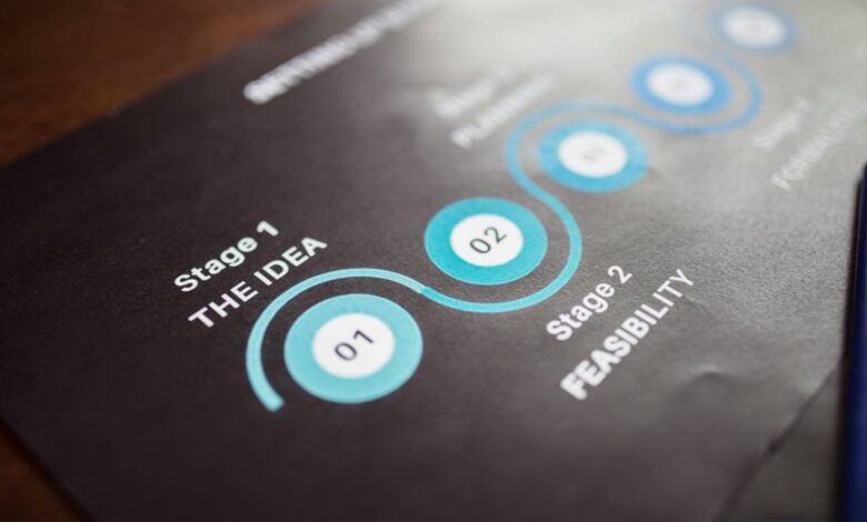 trailblazing ideas drive global progress