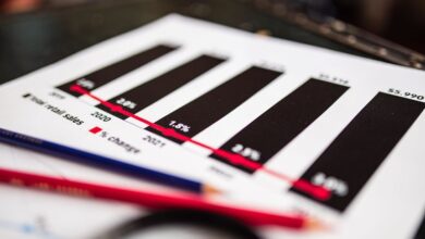 enterprise connectivity assessment identifiers listed