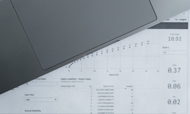 secure access control report identifiers listed